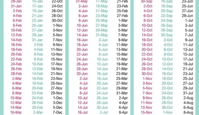 Pregnancy Due Date Calculator Know Your Delivery Date  Wealth Health  Tech  Your Guide to Success Pregnancy Due Date Calculator Know Your Delivery Date