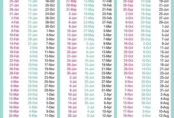 Pregnancy Due Date Calculator: Know Your Delivery Date