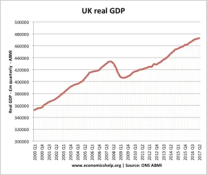 UK Economic Developments: Analyzing Inflation and Taxes