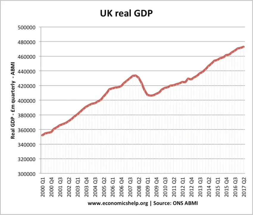 UK Economic Developments: Analyzing Inflation and Taxes