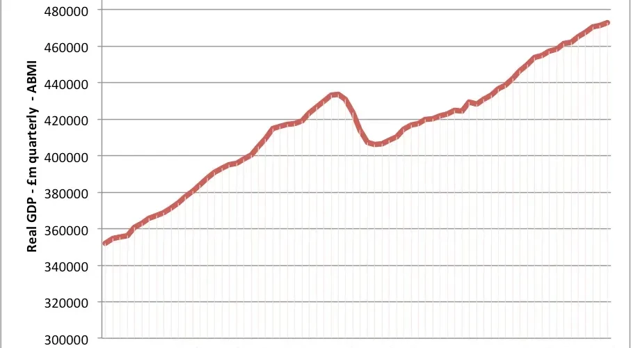 UK Economic Developments: Analyzing Inflation and Taxes