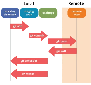 GitForme: Open Source AI Tool for GitHub Repos