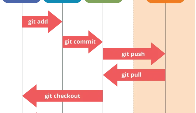 GitForme Open Source AI Tool for GitHub Repos  Wealth Health  Tech  Your Guide to Success GitForme Open Source AI Tool for GitHub Repos