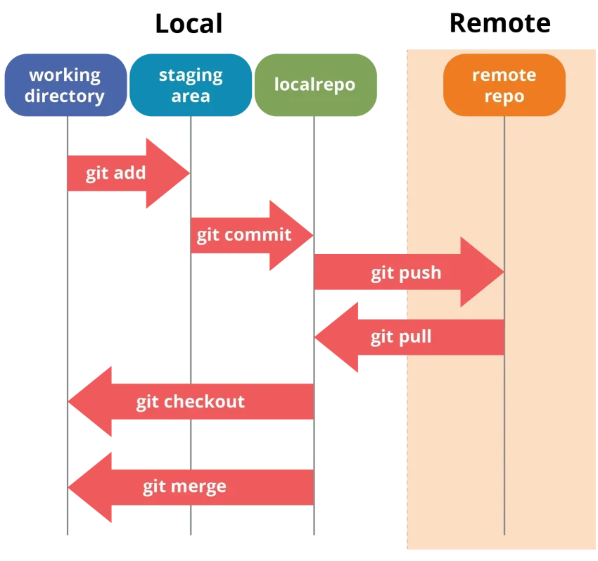 GitForme: Open Source AI Tool for GitHub Repos