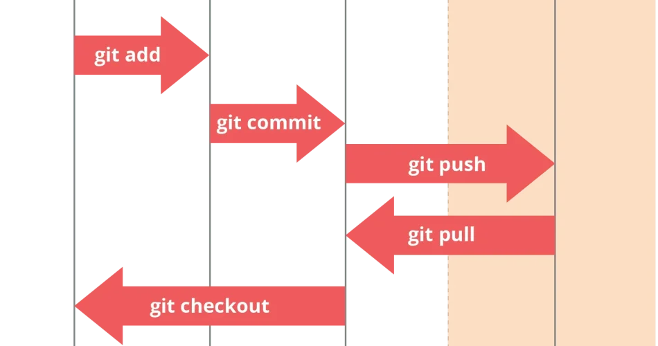 GitForme: Open Source AI Tool for GitHub Repos