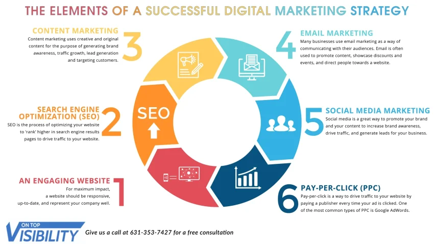 Digital Marketing Strategies to Boost Your Online Presence