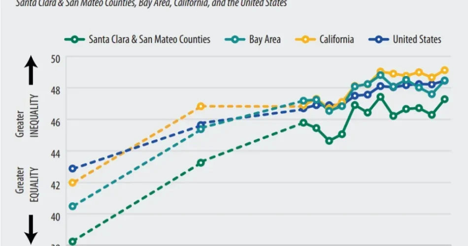 Silicon Valley Economic Inequality: A Growing Crisis