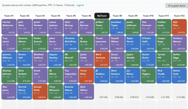 2025 Fantasy Football Draft Guide Top Player Profiles Inside  Wealth Health  Tech  Your Guide to Success 2025 Fantasy Football Draft Guide Top Player Profiles Inside