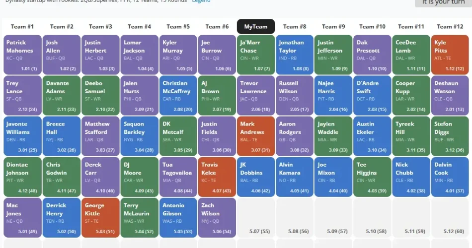 2025 Fantasy Football Draft Guide: Top Player Profiles Inside
