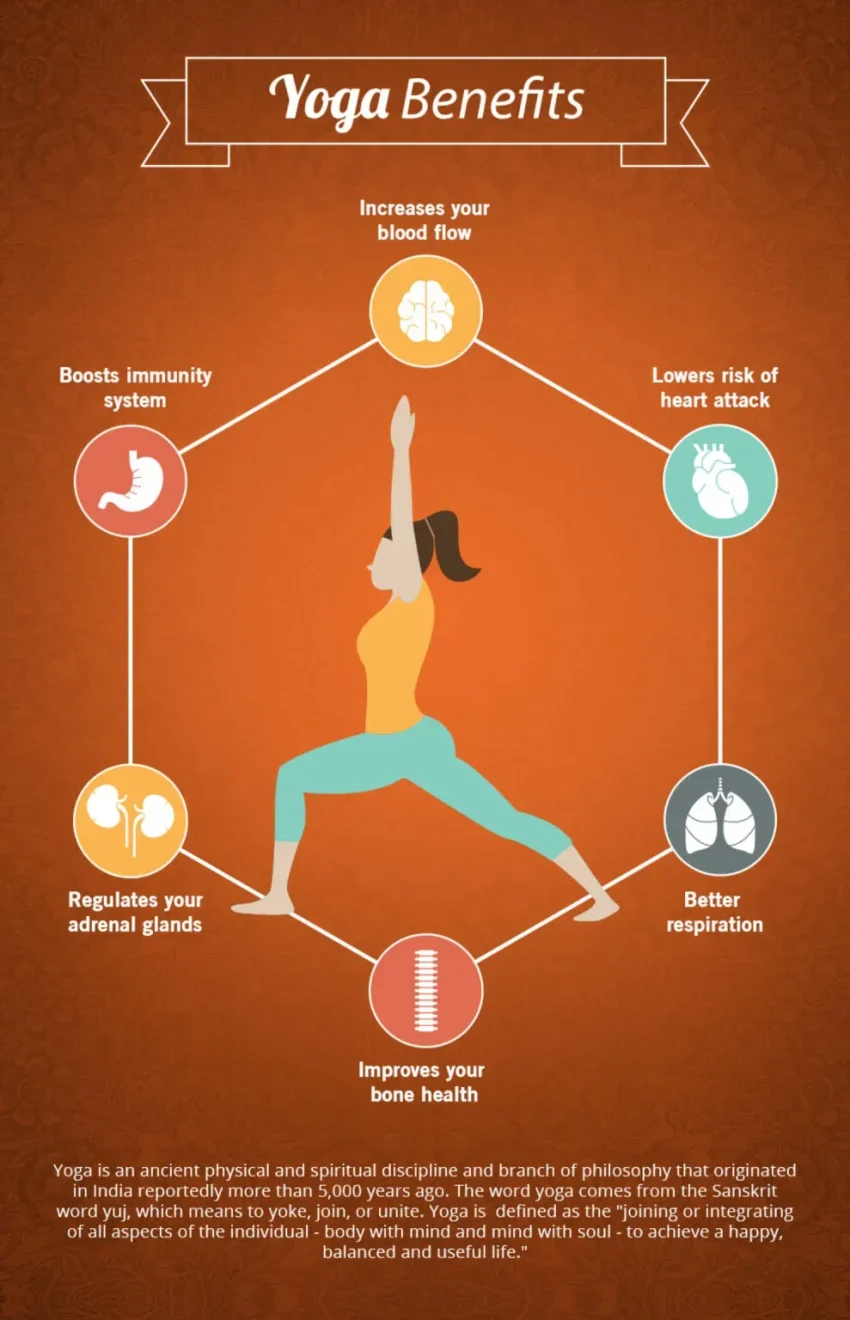 Benefits of Yoga: Transform Your Mind and Body Today