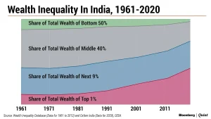 Wealth Disparity in India: A Shocking Video From Chennai