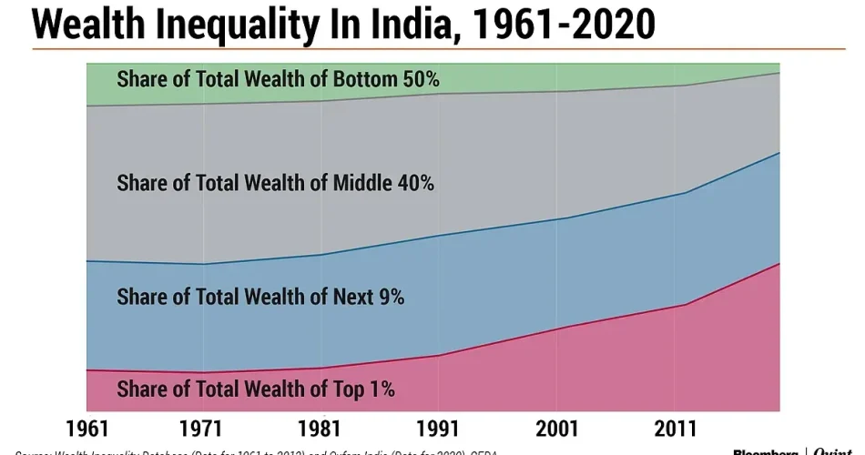 Wealth Disparity in India: A Shocking Video From Chennai