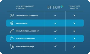 EHE Health Coaching Login: Access Your Health Services