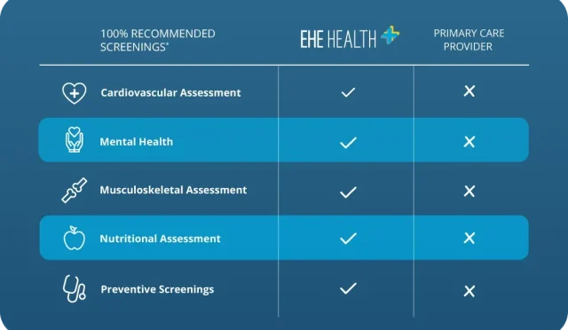 EHE Health Coaching Login Access Your Health Services  Wealth Health  Tech  Your Guide to Success EHE Health Coaching Login Access Your Health Services