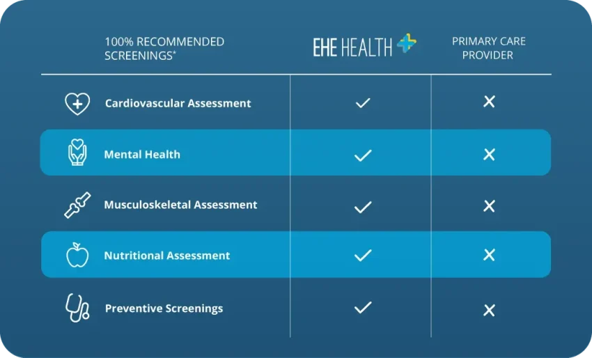 EHE Health Coaching Login: Access Your Health Services