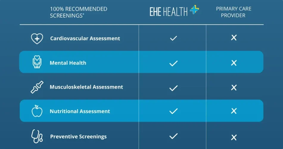 EHE Health Coaching Login: Access Your Health Services