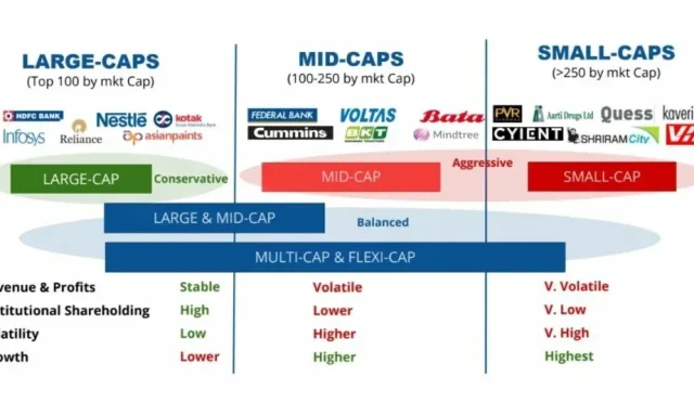 Canadian and US Large Caps Top Investment Picks Revealed  Wealth Health  Tech  Your Guide to Success Canadian and US Large Caps Top Investment Picks Revealed