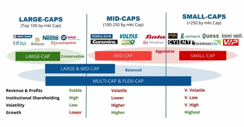 Canadian and U.S. Large Caps: Top Investment Picks Revealed