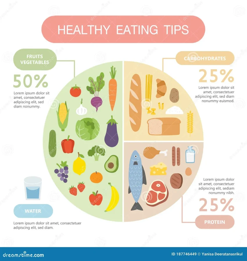 Healthy Eating Tips: Simple Ways to Improve Your Diet