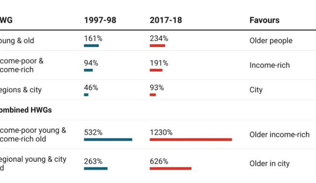 Intergenerational Wealth Australia Challenges Ahead