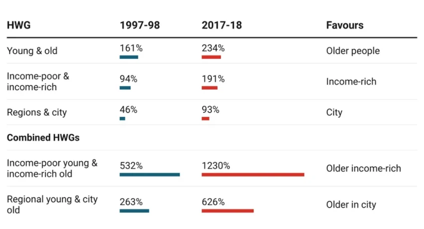 Intergenerational Wealth Australia: Challenges Ahead