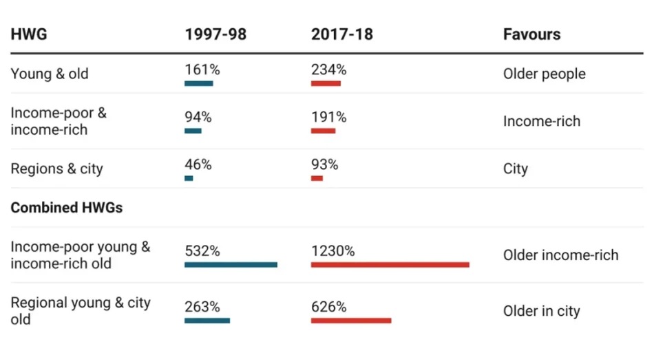Intergenerational Wealth Australia: Challenges Ahead