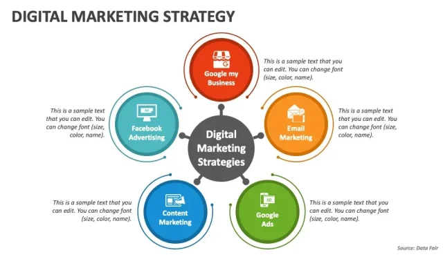 Digital Marketing Strategies for Business Success  Wealth Health  Tech  Your Guide to Success Digital Marketing Strategies for Business Success