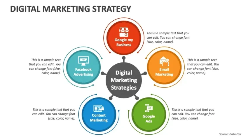 Digital Marketing Strategies for Business Success