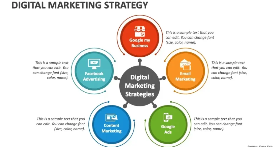 Digital Marketing Strategies for Business Success