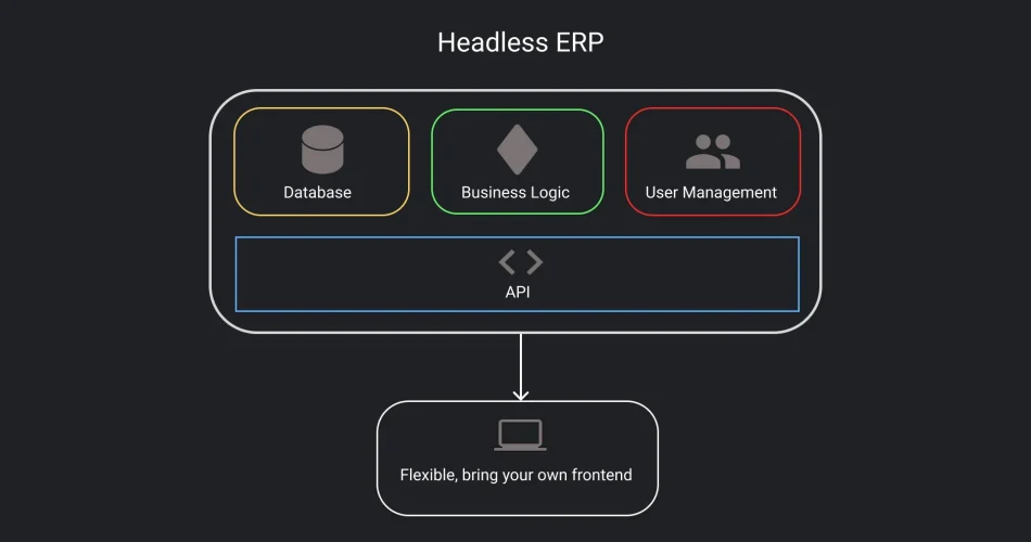 Headless ERP: The Most Customizable ERP Platform 2025