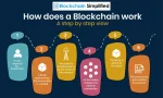 Blockchain Technology: Revolutionizing Digital Transactions