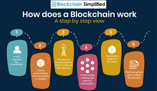 Blockchain Technology Revolutionizing Digital Transactions  Wealth Health  Tech  Your Guide to Success Blockchain Technology Revolutionizing Digital Transactions