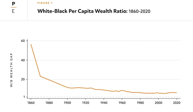 Racial Wealth Gap Impact of the Big Beautiful Bill  Wealth Health  Tech  Your Guide to Success Racial Wealth Gap Impact of the Big Beautiful Bill
