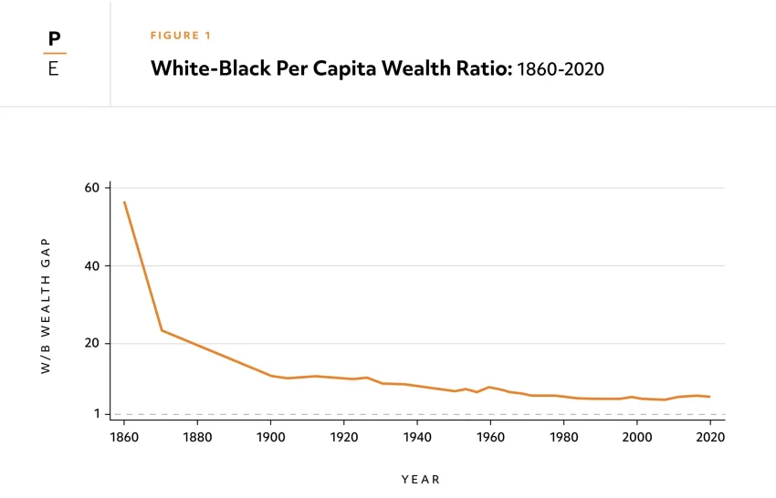 Racial Wealth Gap: Impact of the ‘Big, Beautiful Bill’