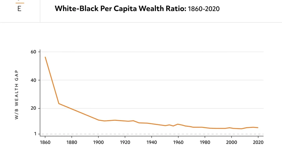 Racial Wealth Gap: Impact of the 'Big, Beautiful Bill'