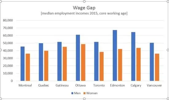 Income Gap in Canada: Record High Disparity in 2025