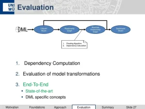Evaluating Dependencies: The Hidden Costs You Must Know