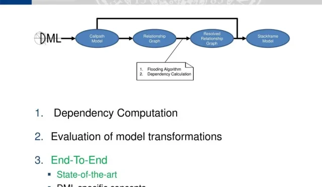 Evaluating Dependencies The Hidden Costs You Must Know  Wealth Health  Tech  Your Guide to Success Evaluating Dependencies The Hidden Costs You Must Know