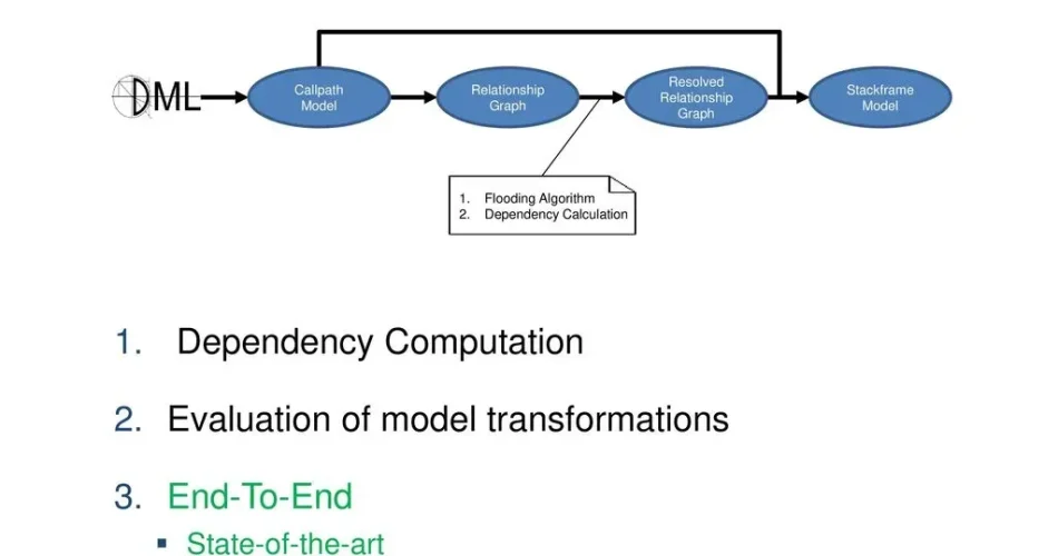 Evaluating Dependencies: The Hidden Costs You Must Know
