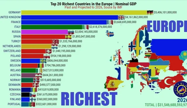 Europe Wealth Increase 2024 Hungary Tops the Chart  Wealth Health  Tech  Your Guide to Success Europe Wealth Increase 2024 Hungary Tops the Chart