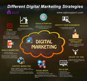 Digital Marketing Strategies for Business Growth 2023