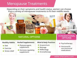 Menopause Care That Works: Comprehensive Solutions to Your Symptoms