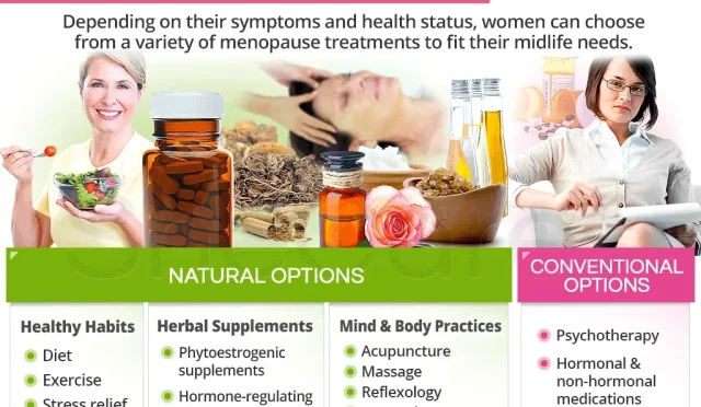 Menopause Care That Works Comprehensive Solutions to Your Symptoms  Wealth Health  Tech  Your Guide to Success Menopause Care That Works Comprehensive Solutions to Your Symptoms