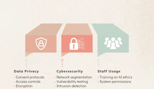 AI in Healthcare Compliance Enhance Safety with Wedge  Wealth Health  Tech  Your Guide to Success AI in Healthcare Compliance Enhance Safety with Wedge