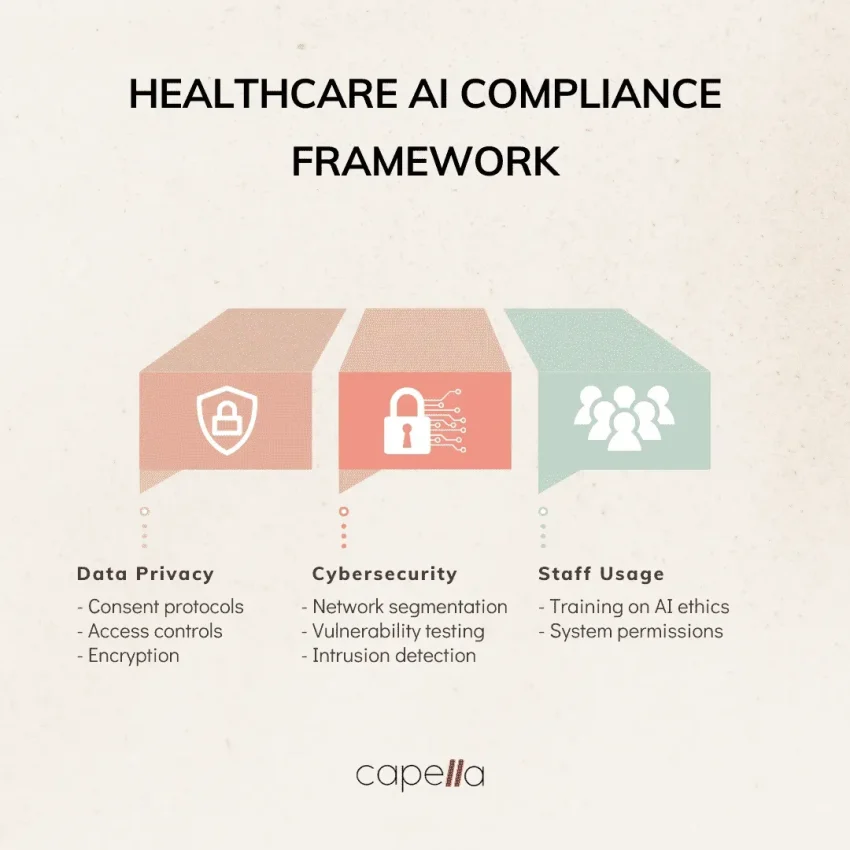 AI in Healthcare Compliance: Enhance Safety with Wedge