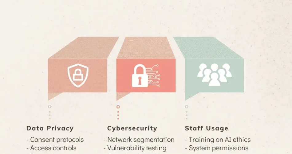 AI in Healthcare Compliance: Enhance Safety with Wedge