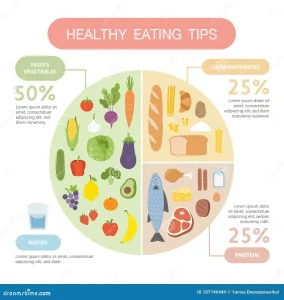 Healthy Eating Tips: Top Strategies for a Balanced Diet