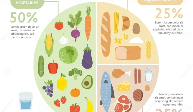 Healthy Eating Tips Top Strategies for a Balanced Diet  Wealth Health  Tech  Your Guide to Success Healthy Eating Tips Top Strategies for a Balanced Diet
