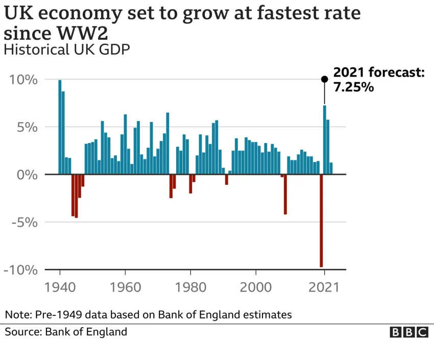 UK Economy News: Latest Updates and Future Outlook