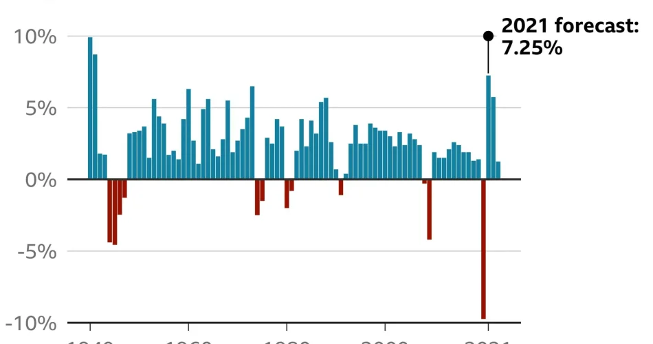 UK Economy News: Latest Updates and Future Outlook
